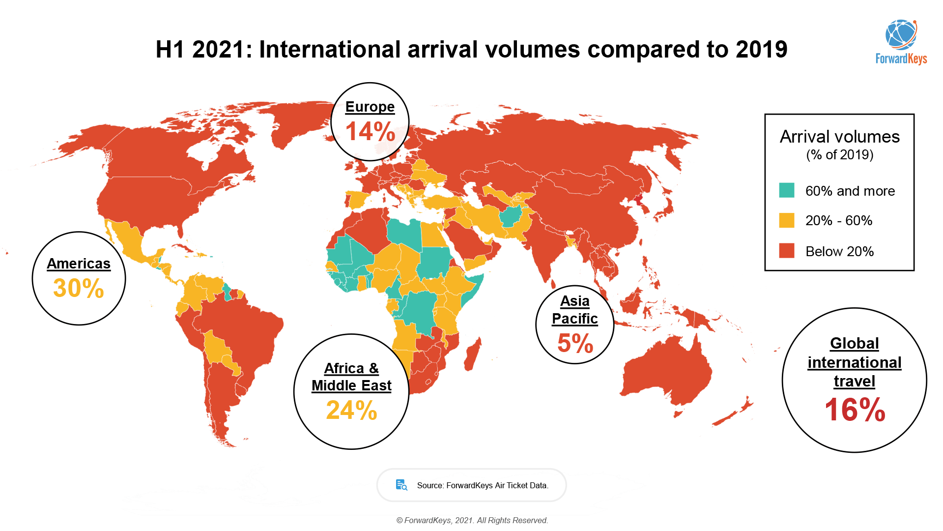 2021 in Review The Top 8 Travel Trends ForwardKeys