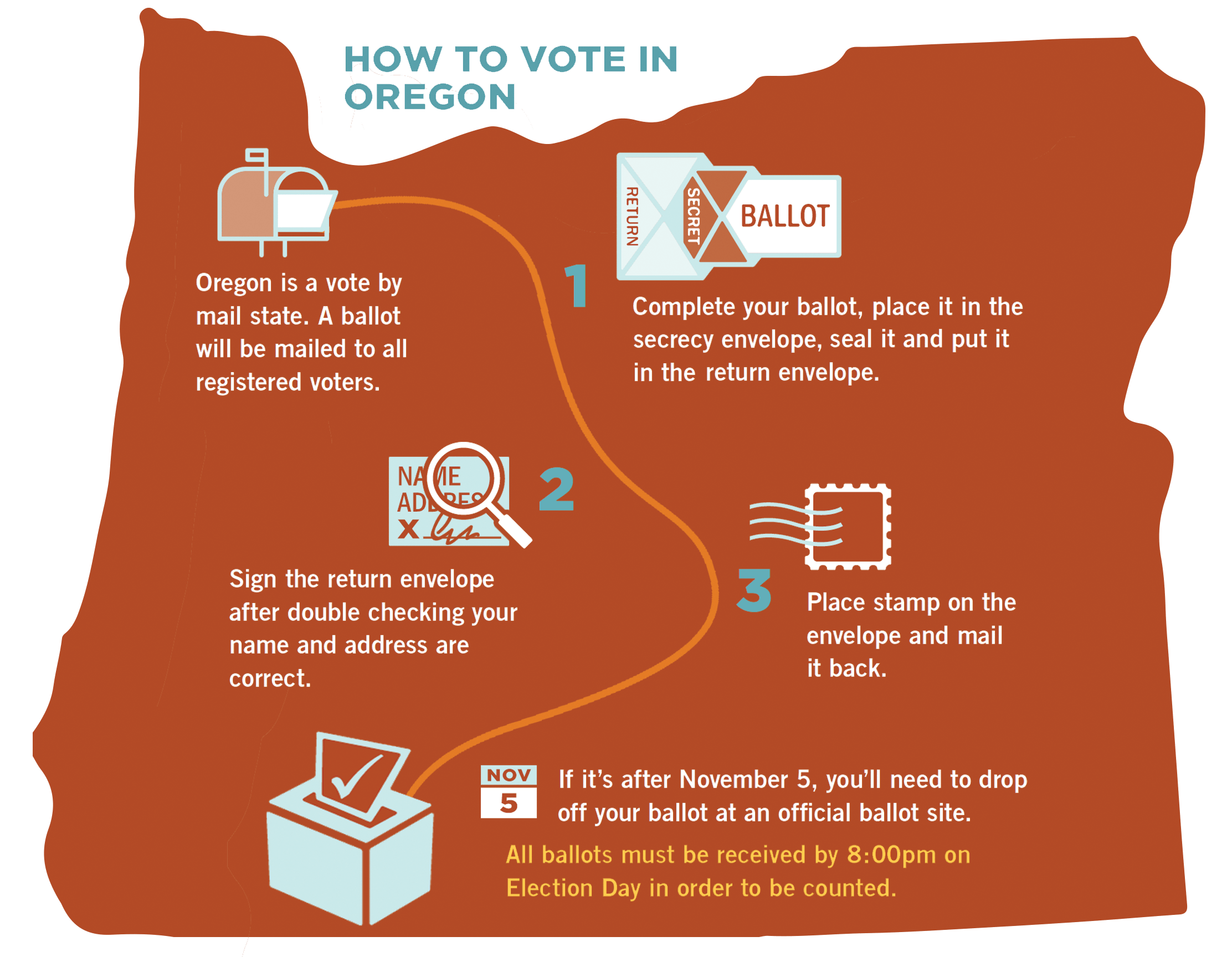 Why TripCheck Oregon Matters Essential Details Revealed! The