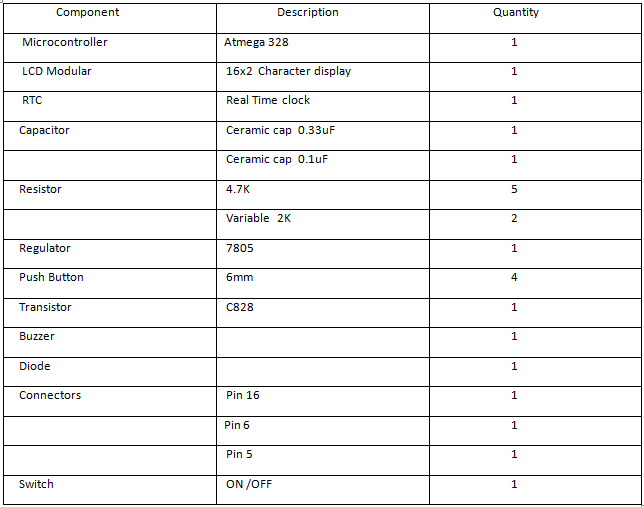 Alarm clock Embedded System Laboratory