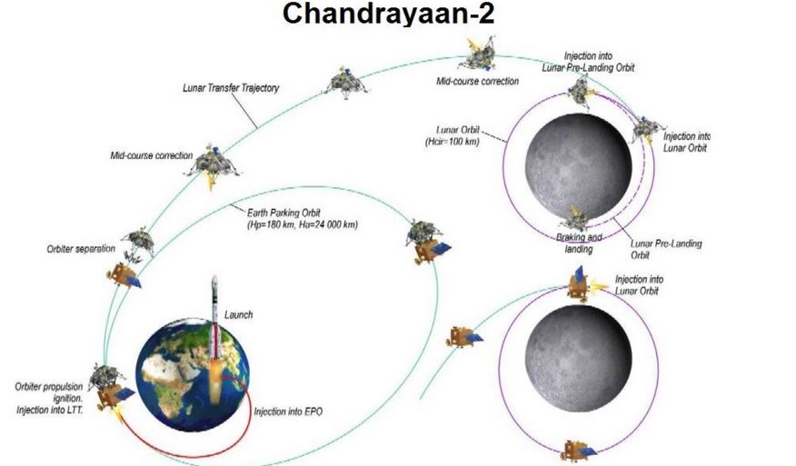 chandrayaan 2 india moon
