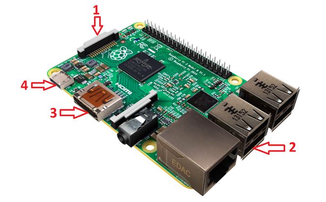 install-windows-10-on-raspberry-pi-2–