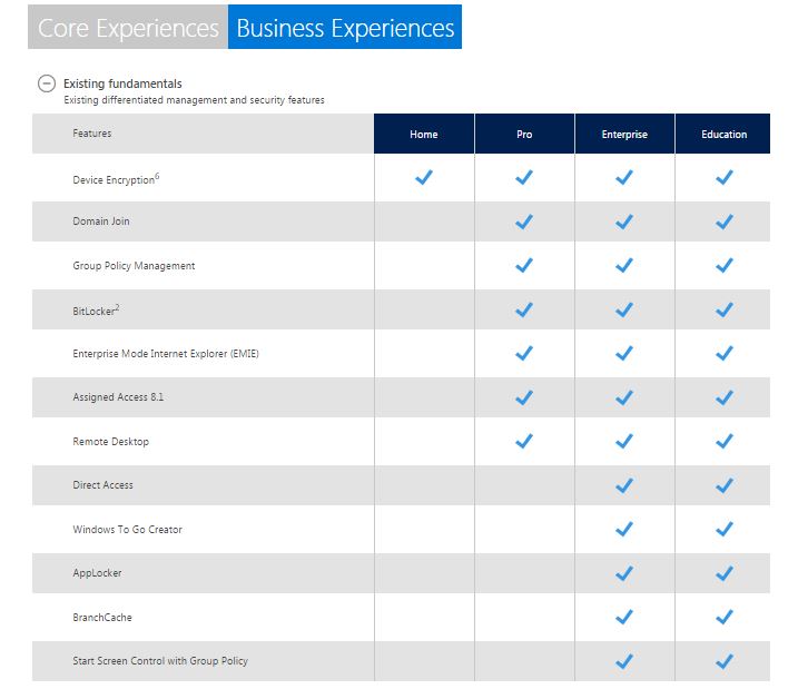 windows-10-versions-compared-best-features