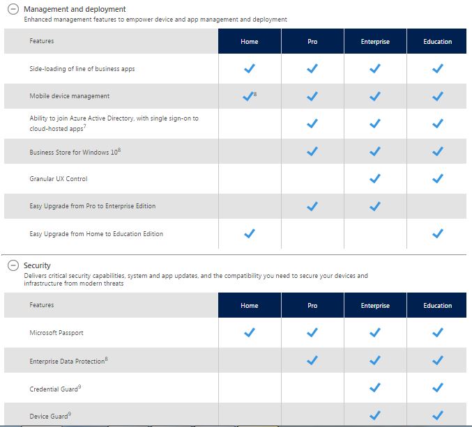 windows-10-versions-compared-best-features