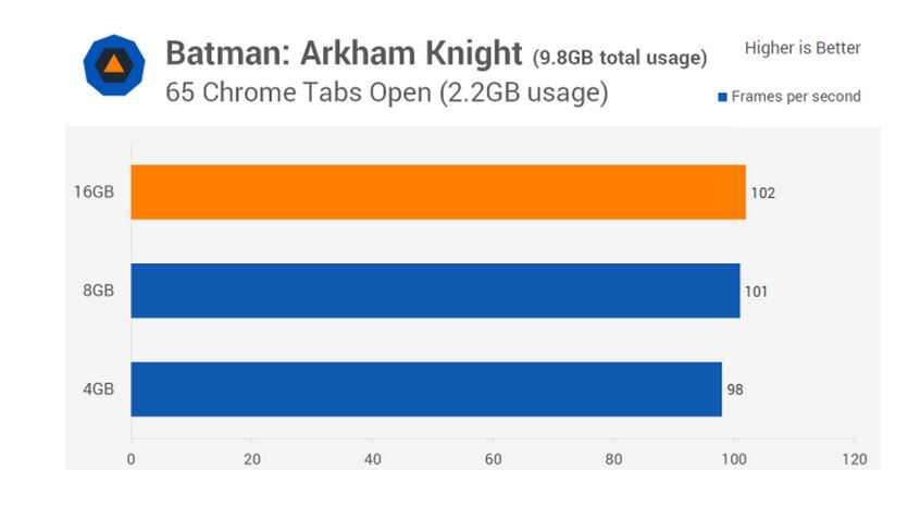 RAM-performace-test
