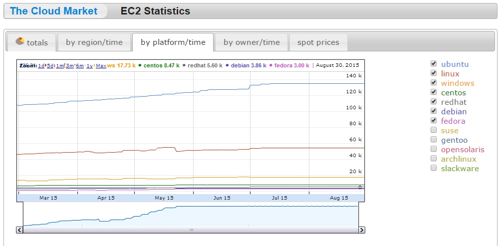 Ubuntu-linux-cloud-os-1