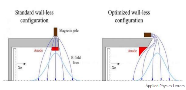 optimized-wall-less-hall-thrusters