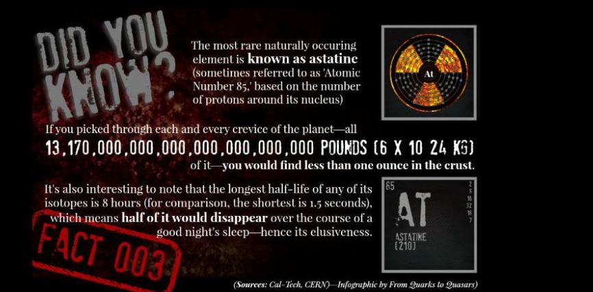 ASTATINE