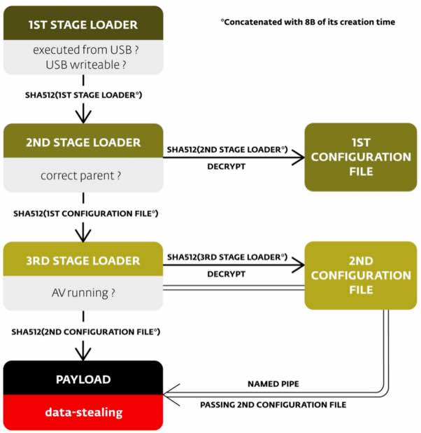 usb thief malware working