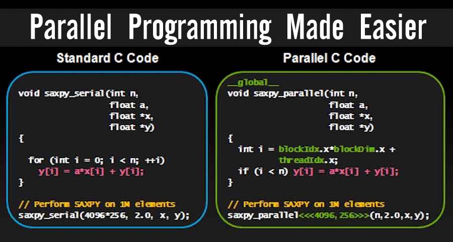 New "Swarm" Chip Makes Parallel Programming Easier, Needs Lesser Code