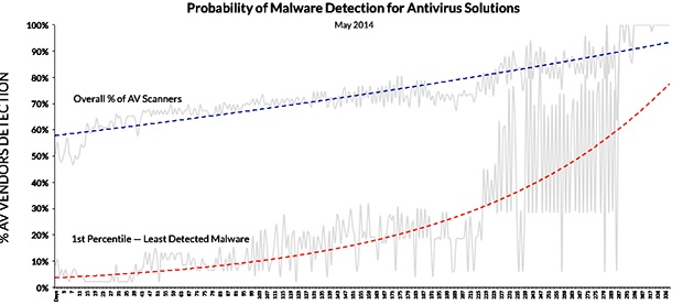 antiviruschart lastline