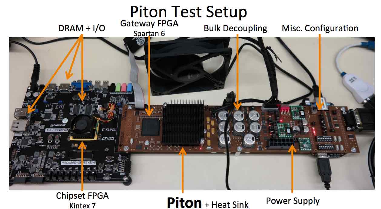 piton test setup