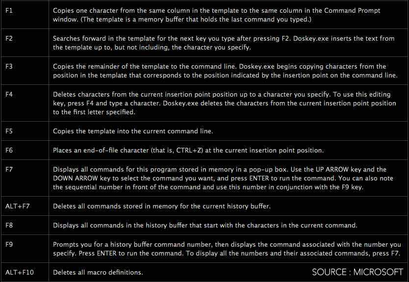 Social Media Guidelines 25 Useful Windows Command Prompt Tricks You