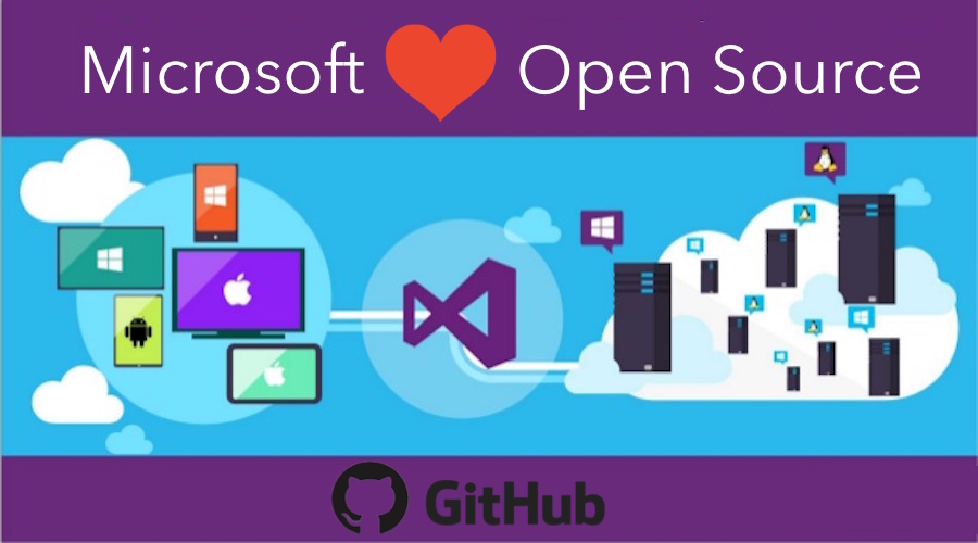 "New" Microsoft Open Source King On GitHub, Beats Facebook And