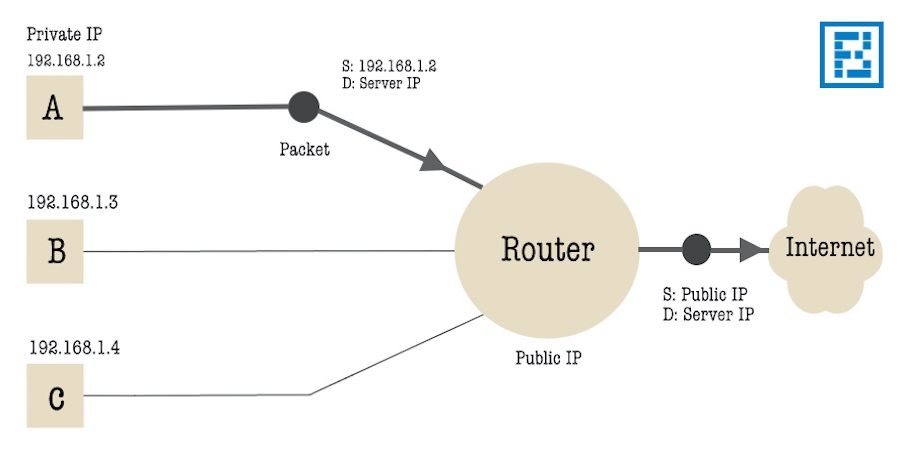 ipv6-diagram