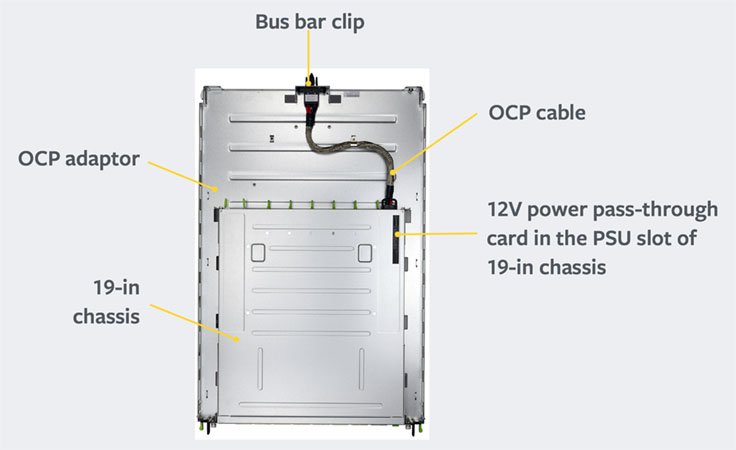 wedge100-open-rack-v2-adapter