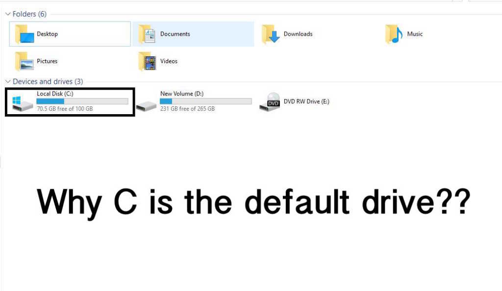 Why The First Windows Drive Letter Is Always C? Why Doesn't It Start
