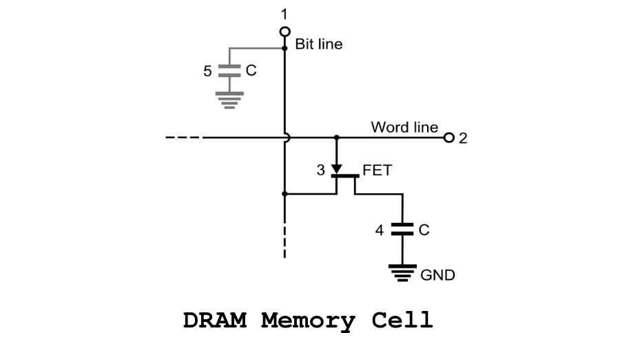 Difference Between RAM And ROM — What Is Their Use?