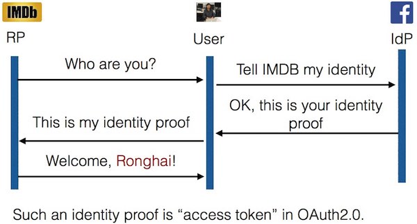 android-app-login-risk