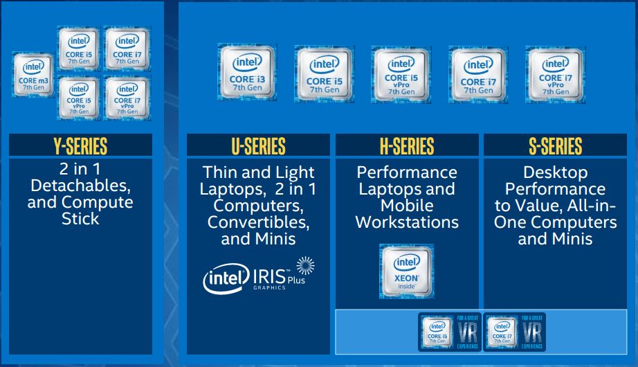 intel-kaby-lake-processor-series