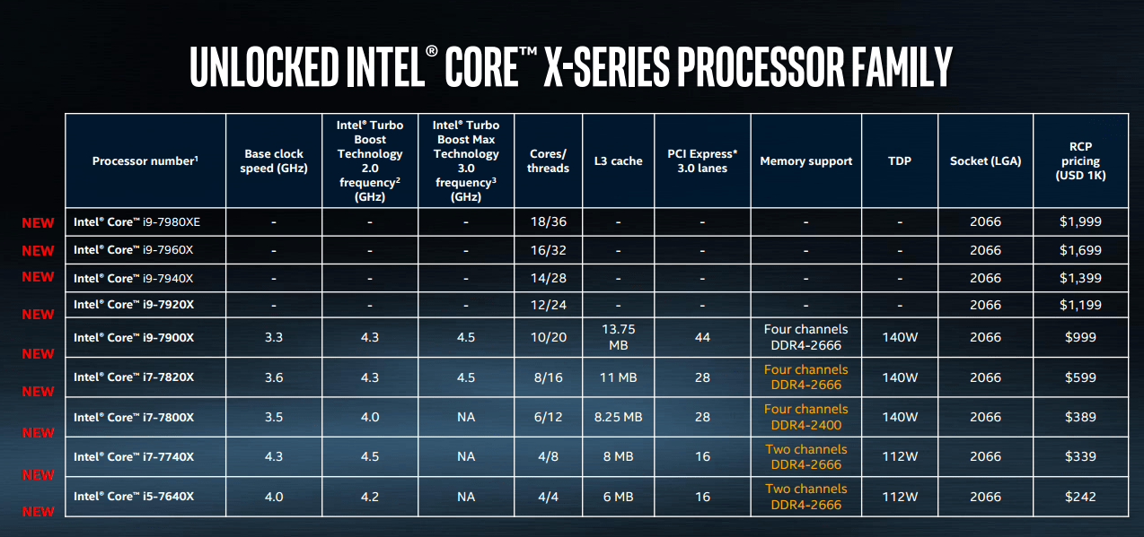 Intel Core X 2