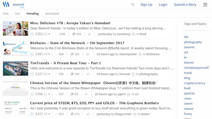 6 Best Open Source Reddit Alternatives You Must Visit Sites Like Reddit