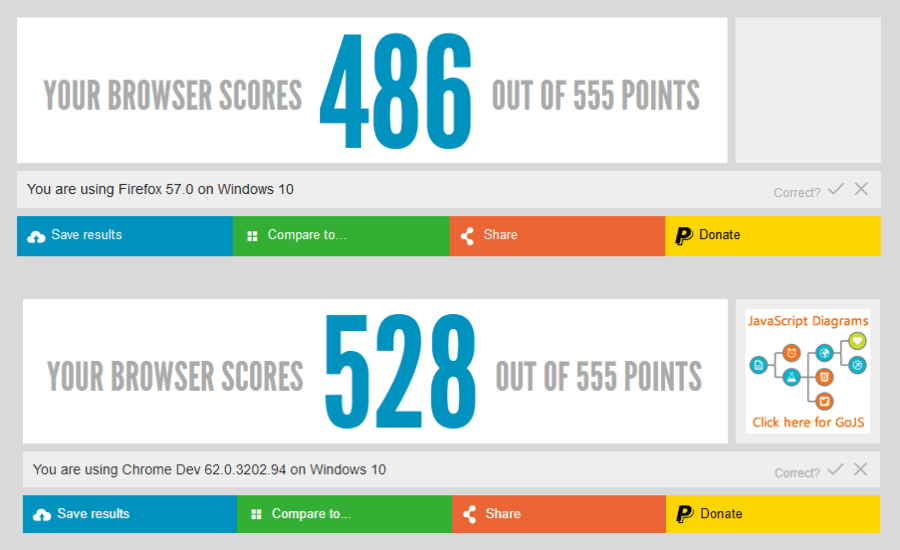 Firefoex Chrome HTML5 test