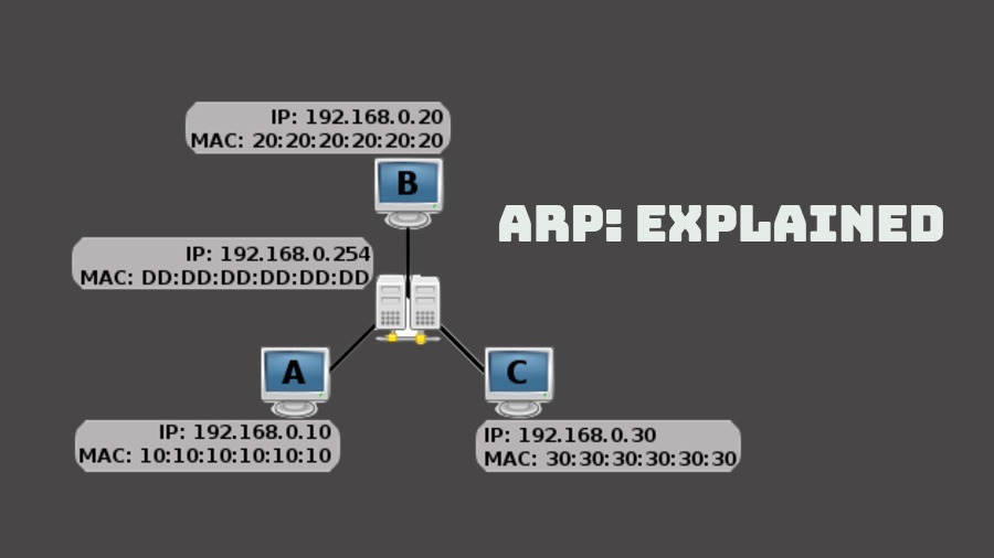 Everything You Need To Know About ARP Address Resolution Protocol