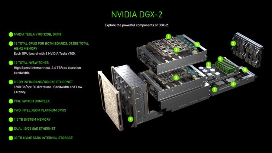 Nvidia Launches World's Largest GPU To Help You Build Your