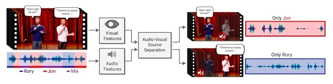 Google AI Speech Recognition