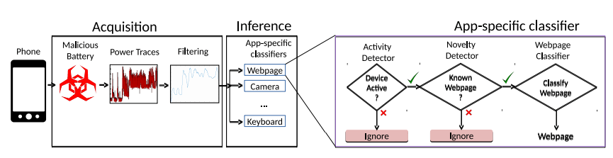 Malicious battery attack