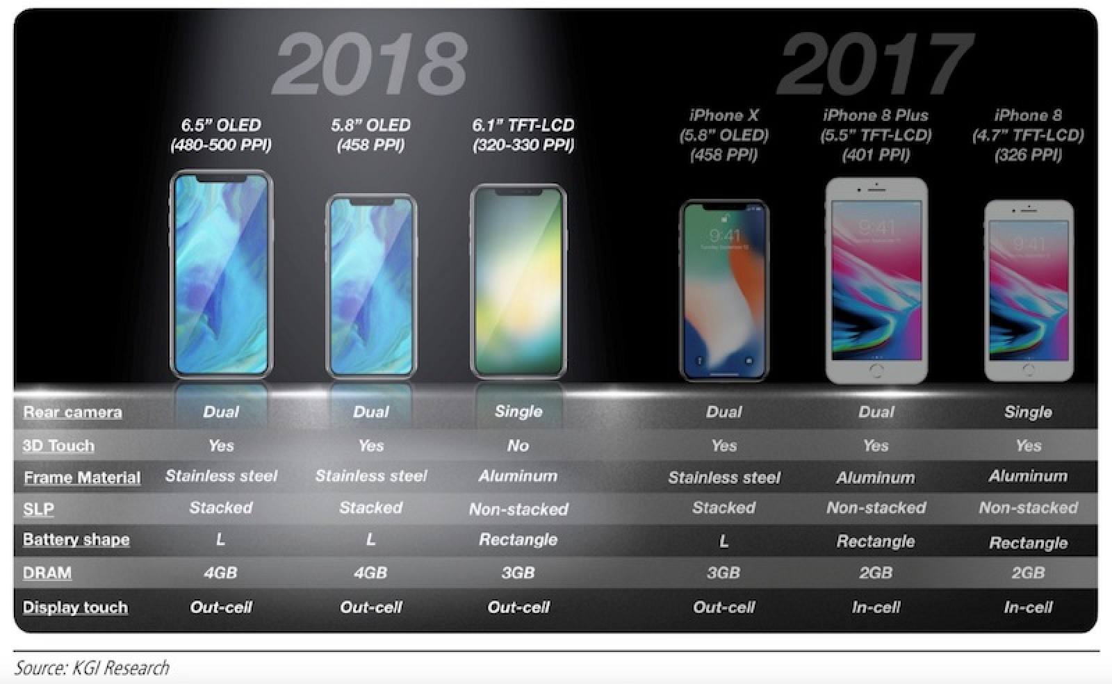 iPhone 2018