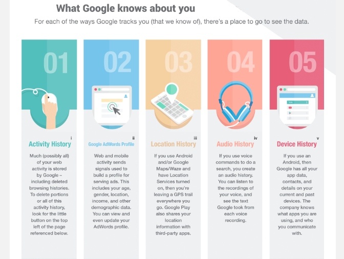 Use Android Without Google Google Services Alternatives For 2021