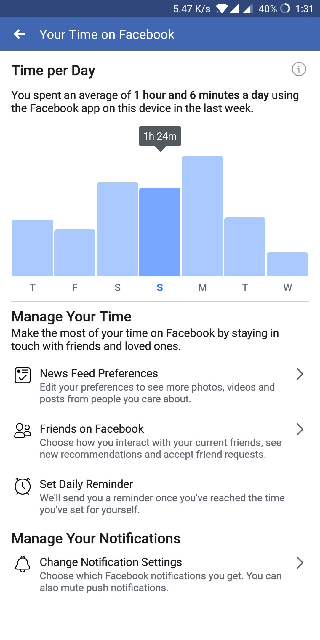 Facebook's 'Your Time On Facebook' Tracking Tool Available Now