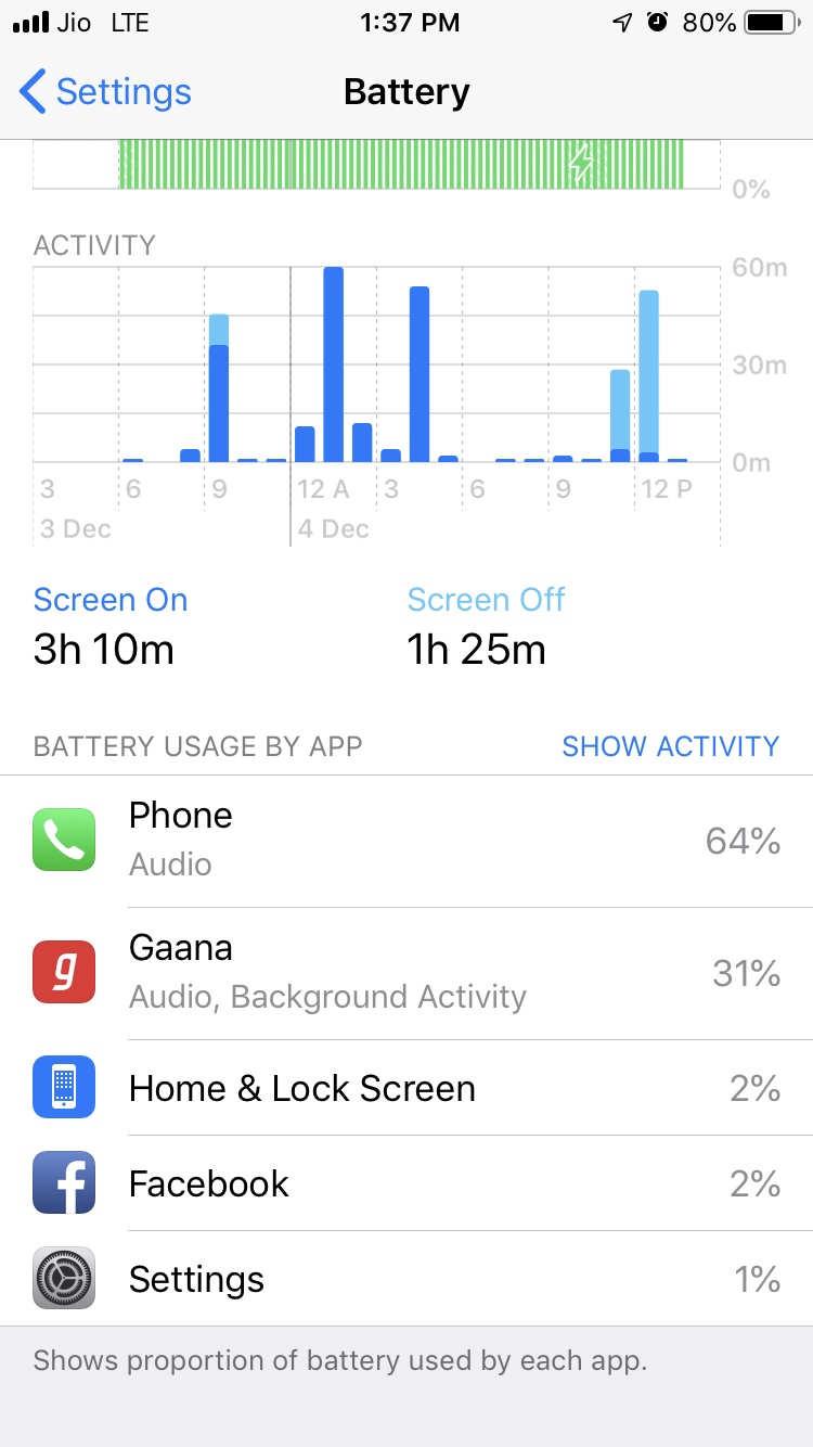 app usage iphone