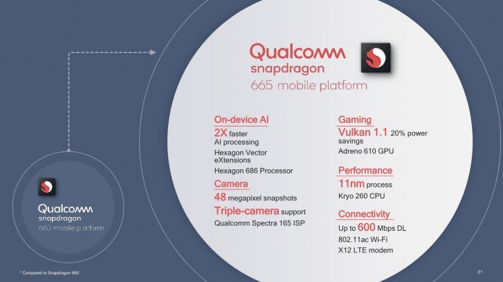 Snapdragon 665