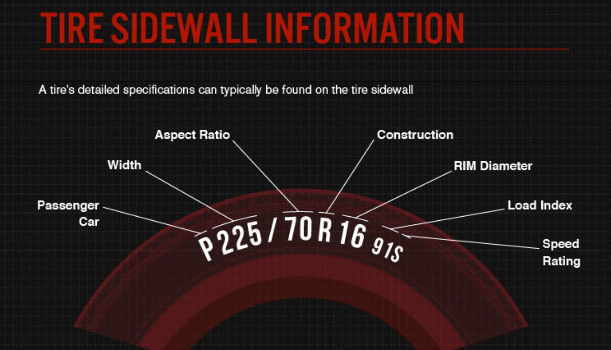 How Wheel Size Affect Efficiency And Performance In Electric Cars?