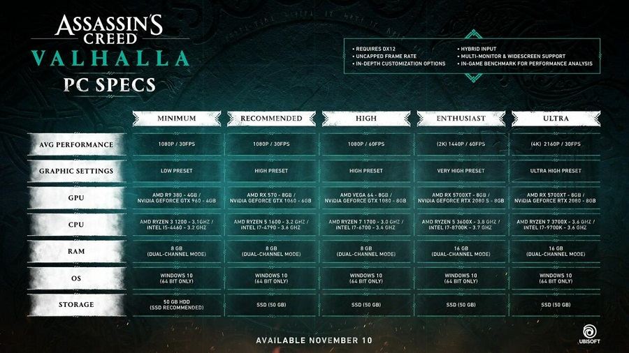 Assassin's Creed Valhalla Official PC System Requirements Are Out