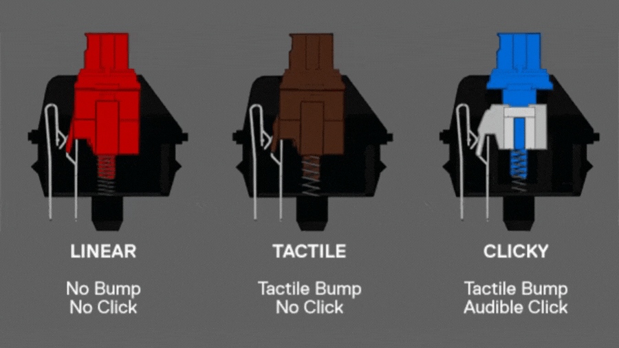 What Is A Mechanical Keyboard? Mechanical Vs. Membrane Keyboard