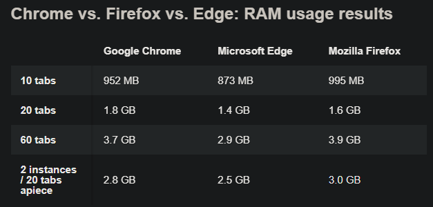 Is 8GB RAM Enough On A Windows Computer In 2022? - Fossbytes