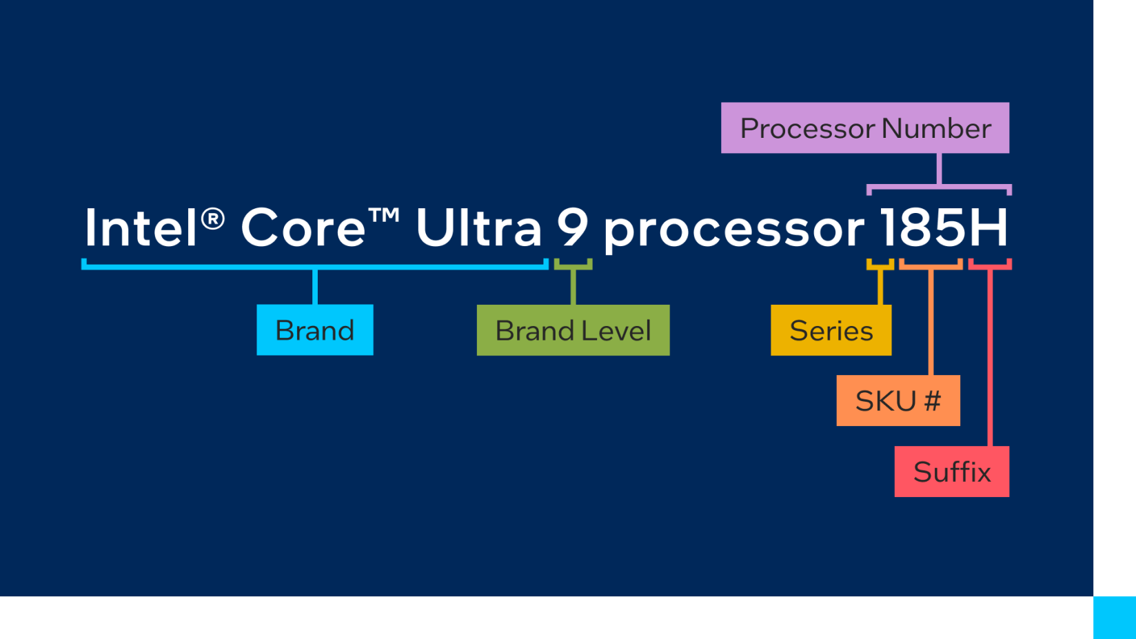 Intel's Core and Core Extremely Naming Defined What is the Distinction