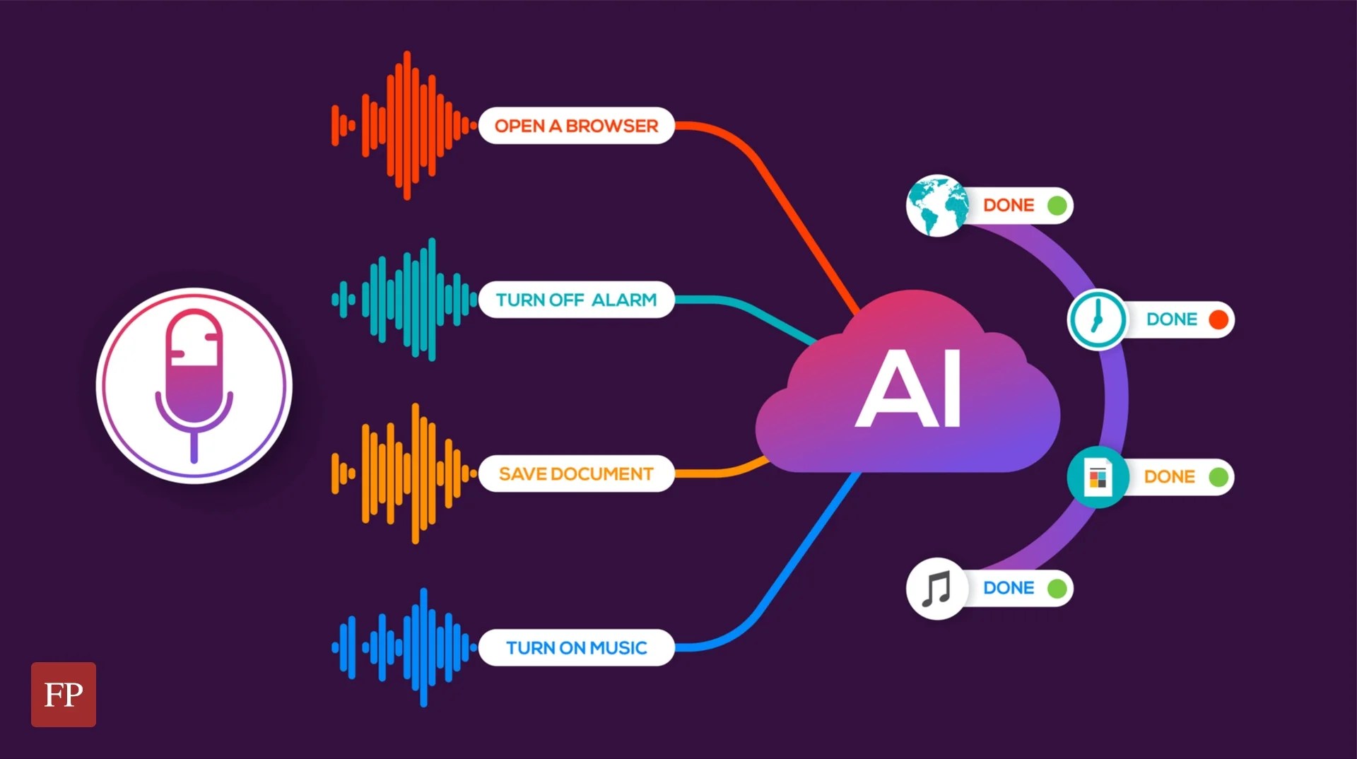 0731探索深度學習的奇幻世界