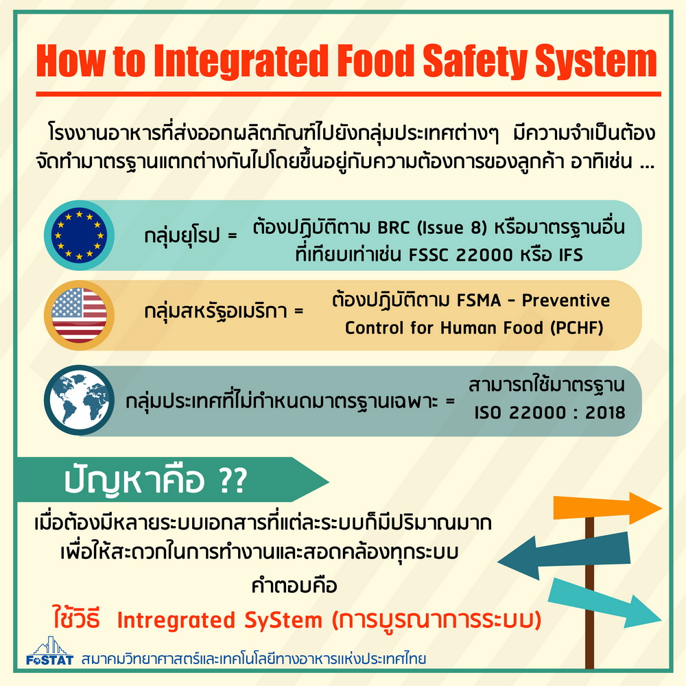 FoSTAT สมาคมวิทยาศาสตร์และเทคโนโลยีทางอาหารแห่งประเทศไทย Food Science
