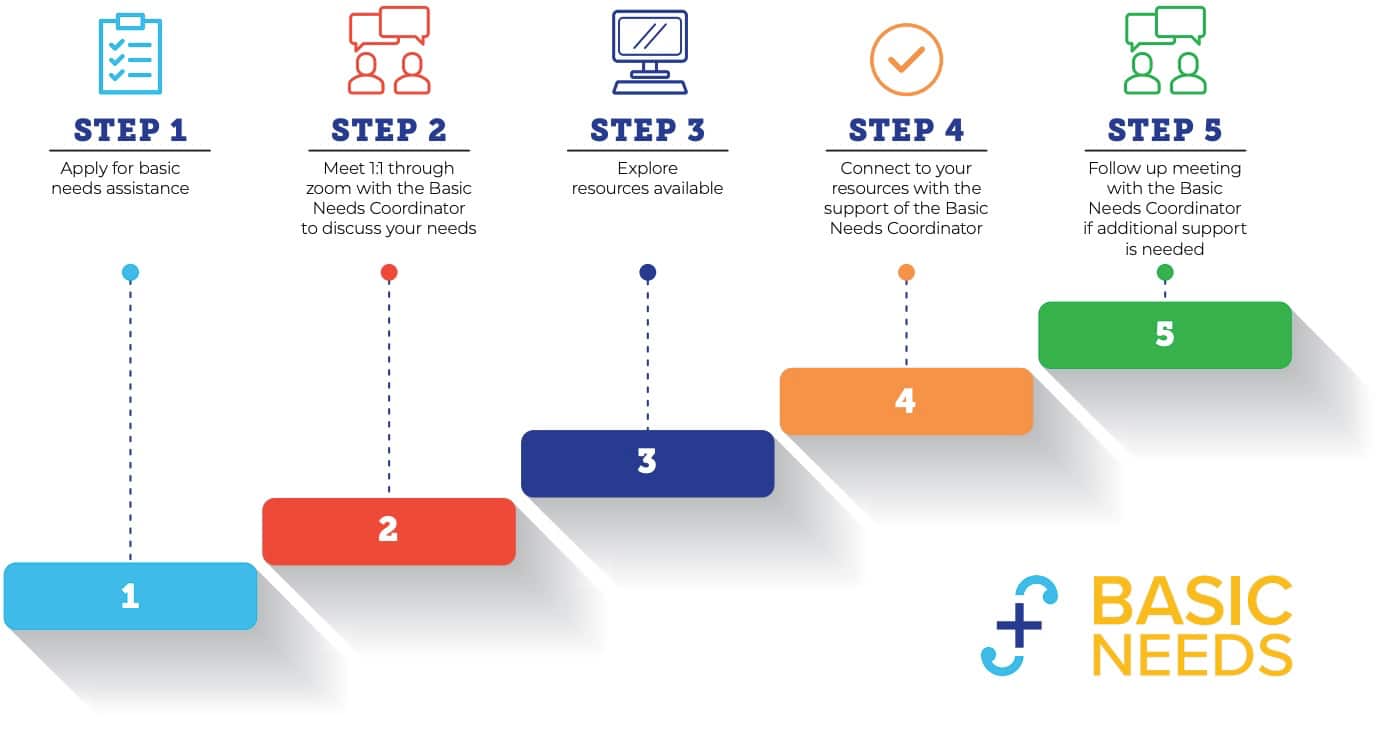 Basic Needs Foster Success Indiana