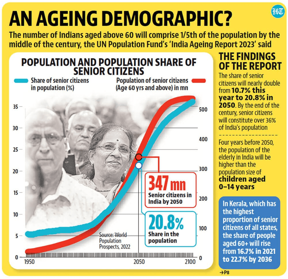 Consequences of rapidly ageing population in India FOTIS EDU