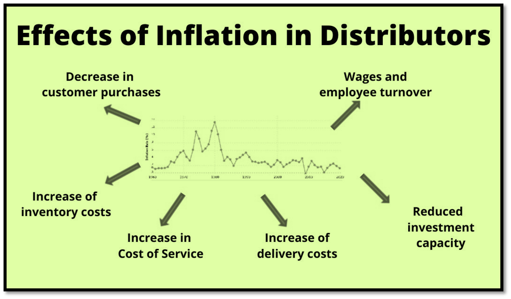 Inflation its effects FOTIS EDU