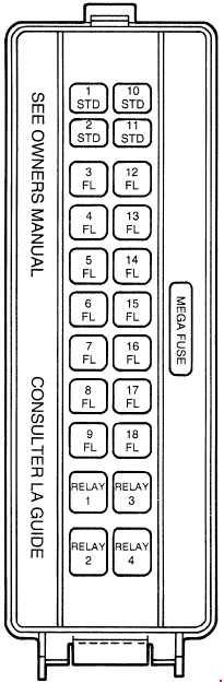 1970 Ford Thunderbird Fuse Box Diagram : Olga Petryna Drpetryna Twitter