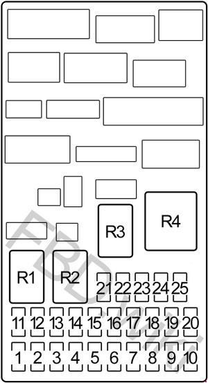 2002-2006 Honda CR-V Fuse Box Diagram