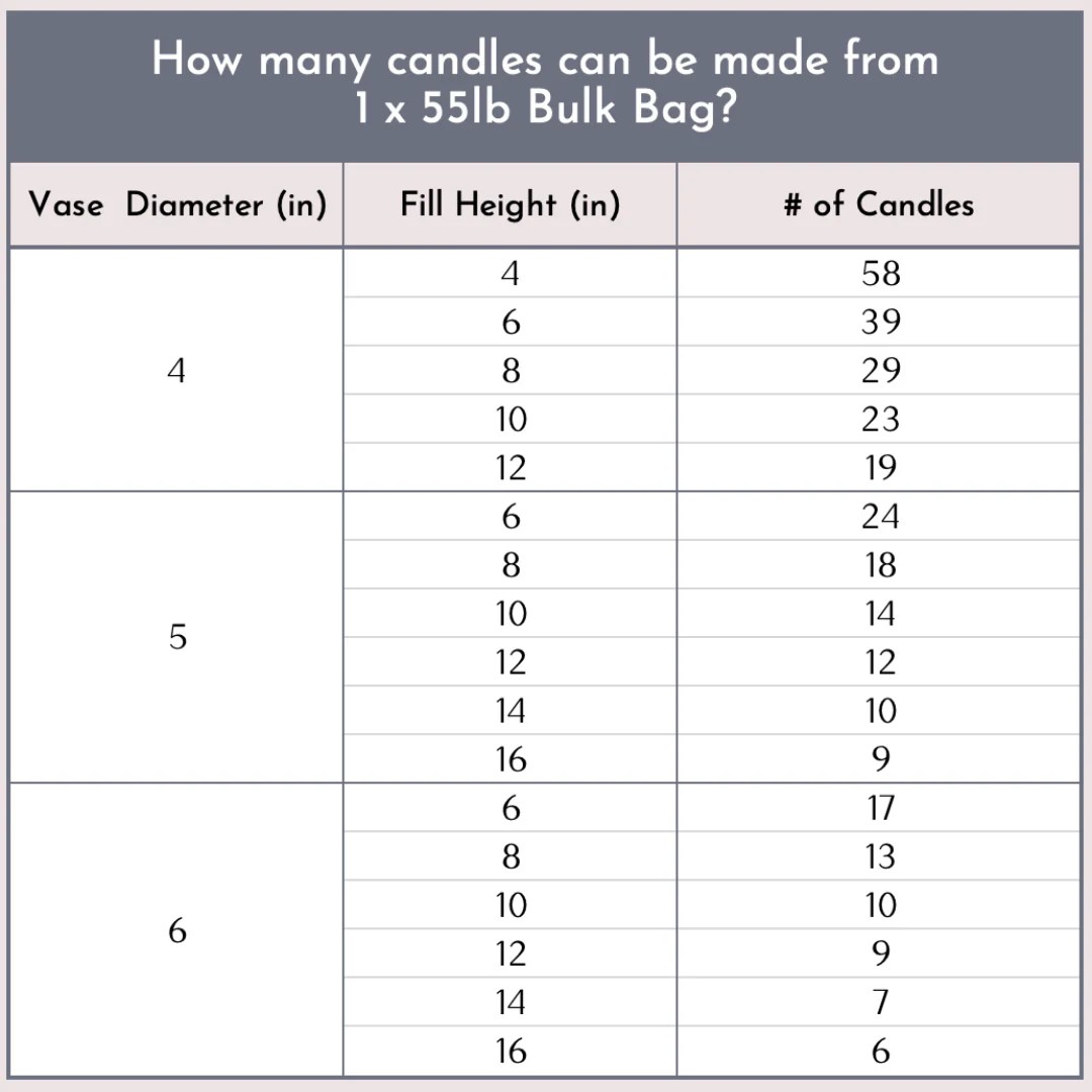 Foton® Bulk Bag & Wicks FotonCandle