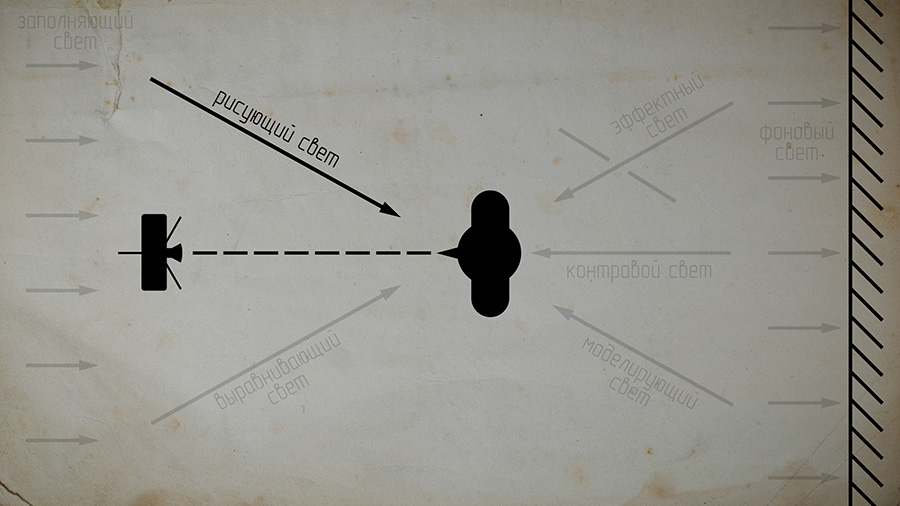 фото с рисующим светом