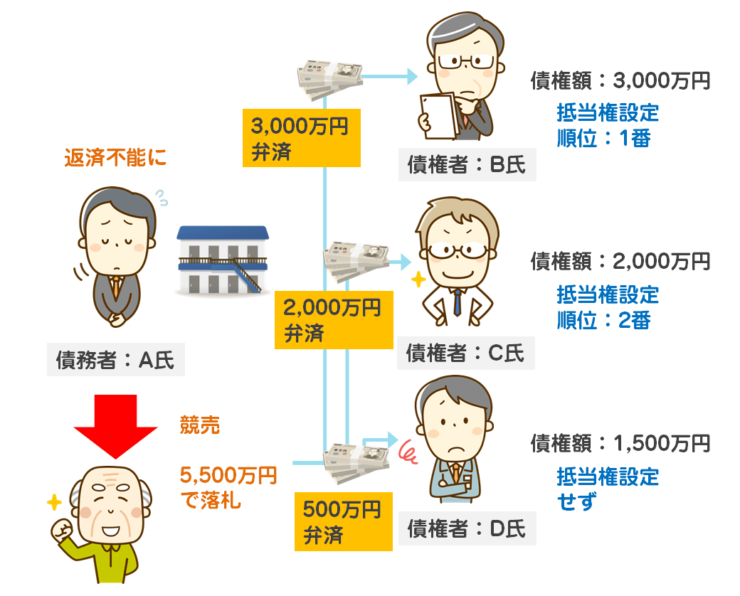 【10億円の融資が可能】不動産担保融資の特徴とは？メリット・デメリット徹底ガイド！｜Founder(ファウンダー)